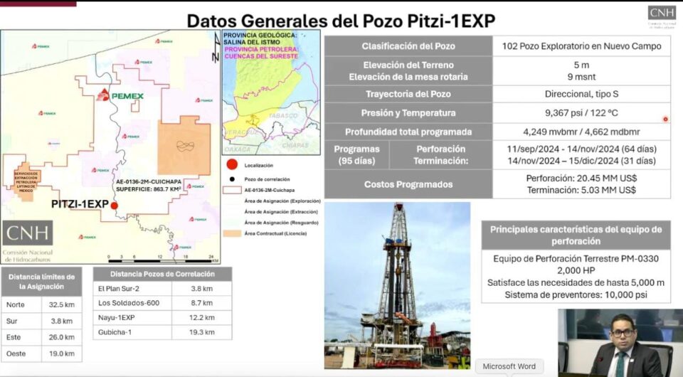 La Comisión Nacional de Hidrocarburos (CNH) aprobó Pemex la solicitud para realizar la perforación del pozo exploratorio terrestre Pitzi-1EXP.