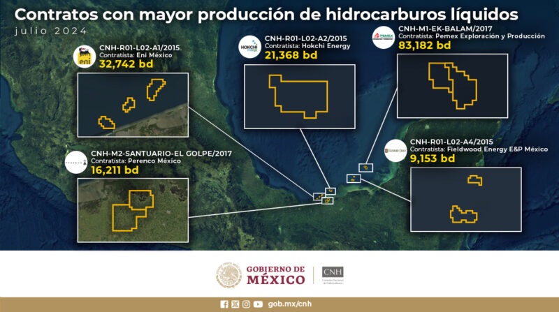 Foto Arte diseñado por el equipo de la Comisión Nacional de Hidrocarburos