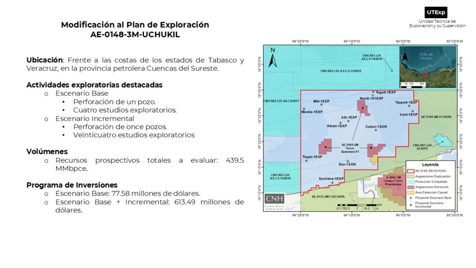 Pemex invertirá 691 mdd en plan de exploración en Uchukil