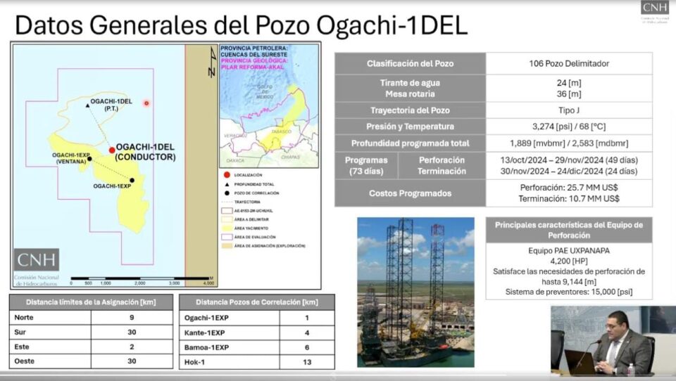 Aprueban a Pemex perforar pozo Ogachi-1DEL; contempla inversión de 36 mdd