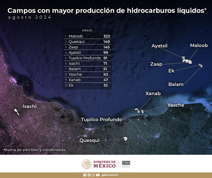 Diseño elaborado por el equipo de la Comisión Nacional de Hidrocarburos