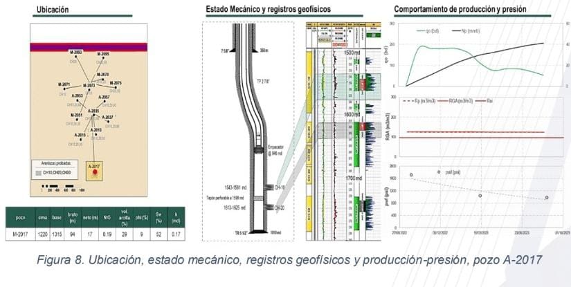 Caracterización dinámica de un yacimiento de aceite negro en areniscas de baja permeabilidad