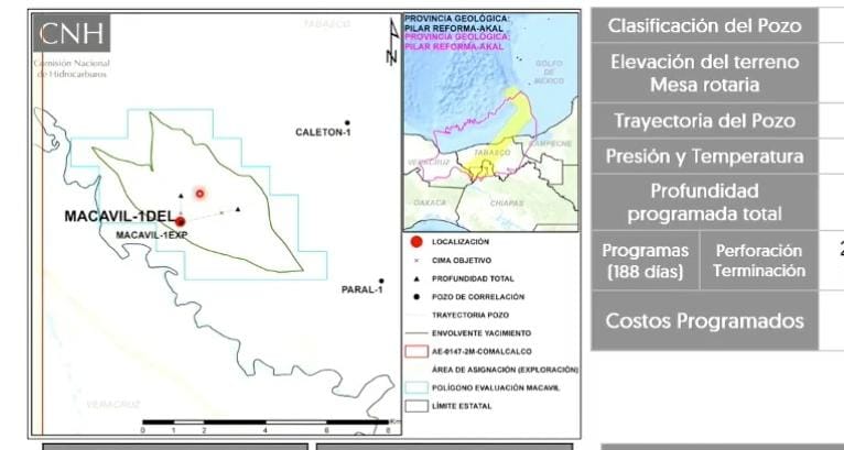 Pemex invertirá 54 mdd para perforar pozo Macavil-1DEL en aguas someras