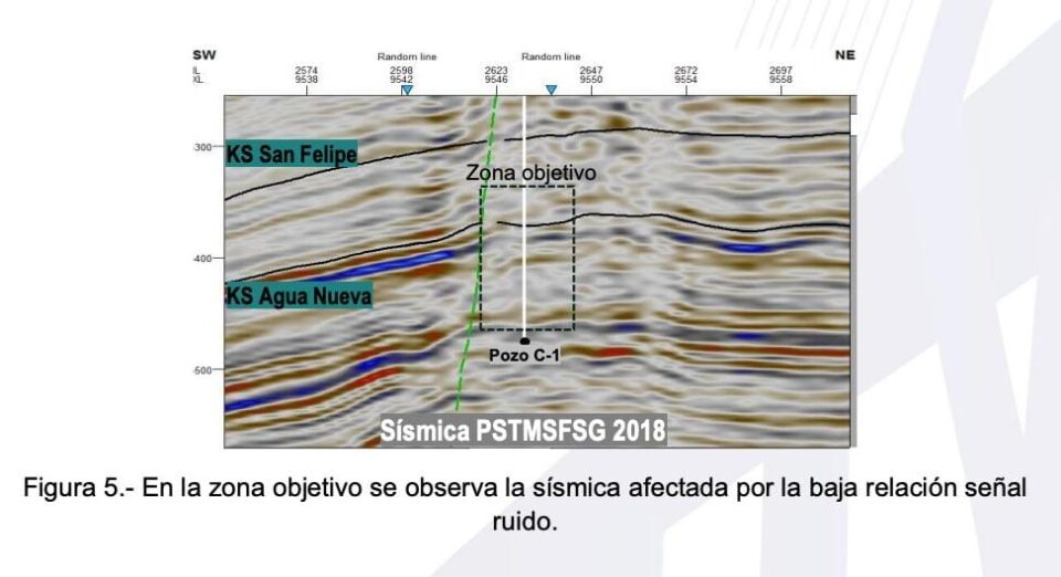 la identificación de zonas prospectivas en yacimientos naturalmente fracturados utilizando atributos especiales y redes neuronales.