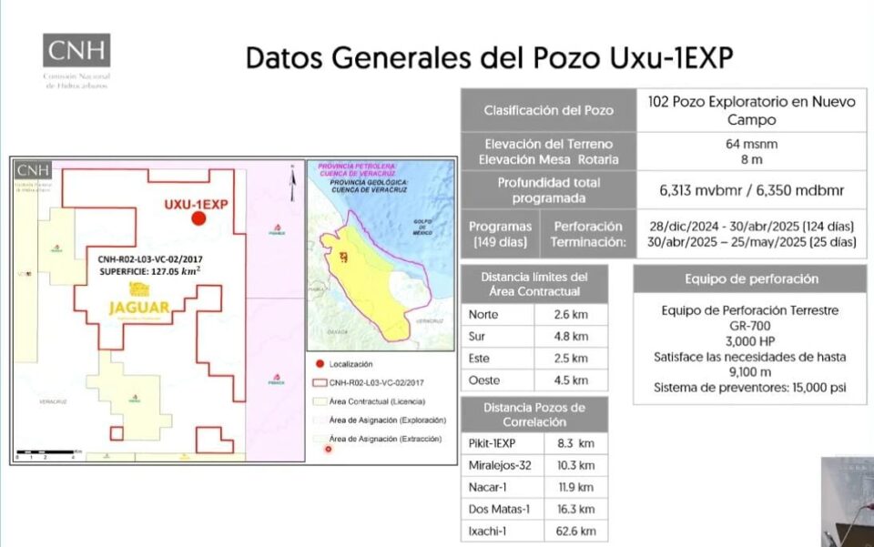 Jaguar Exploración y Producción invertirá 30 mdd en perforación del pozo Uxu-1EXP