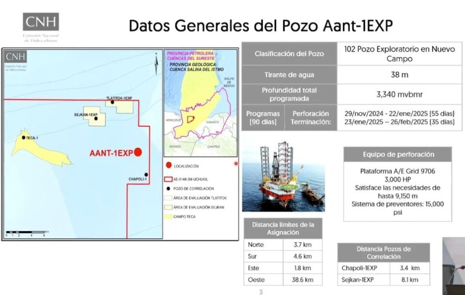 Pemex invertirá 60.20 mdd para perforar pozo Aant-1EXP en aguas someras