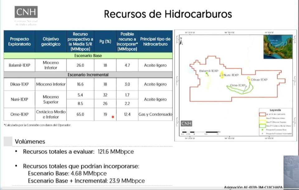 Pemex destinará 148 mdd en plan de exploración en la Asignación AE-0139-3M-Cuichapa