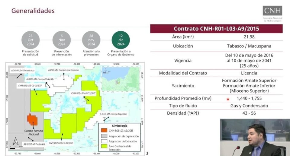 Perseus actualiza plan de producción temprana en campo Fortuna Nacional