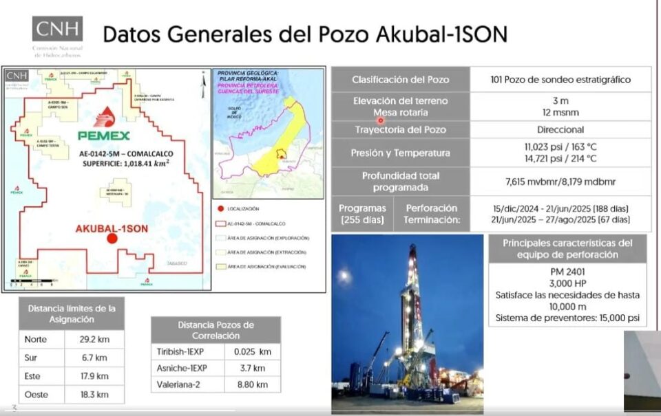 Aprueba a Pemex perforación del pozo exploratorio terrestre Akubal-1SON