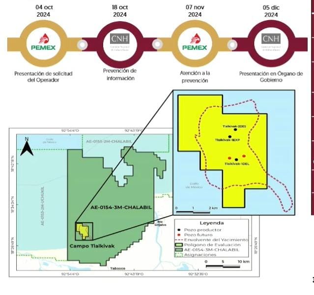 Aprueba a Pemex plan actualizado de producción temprana en campo Tlalkivak