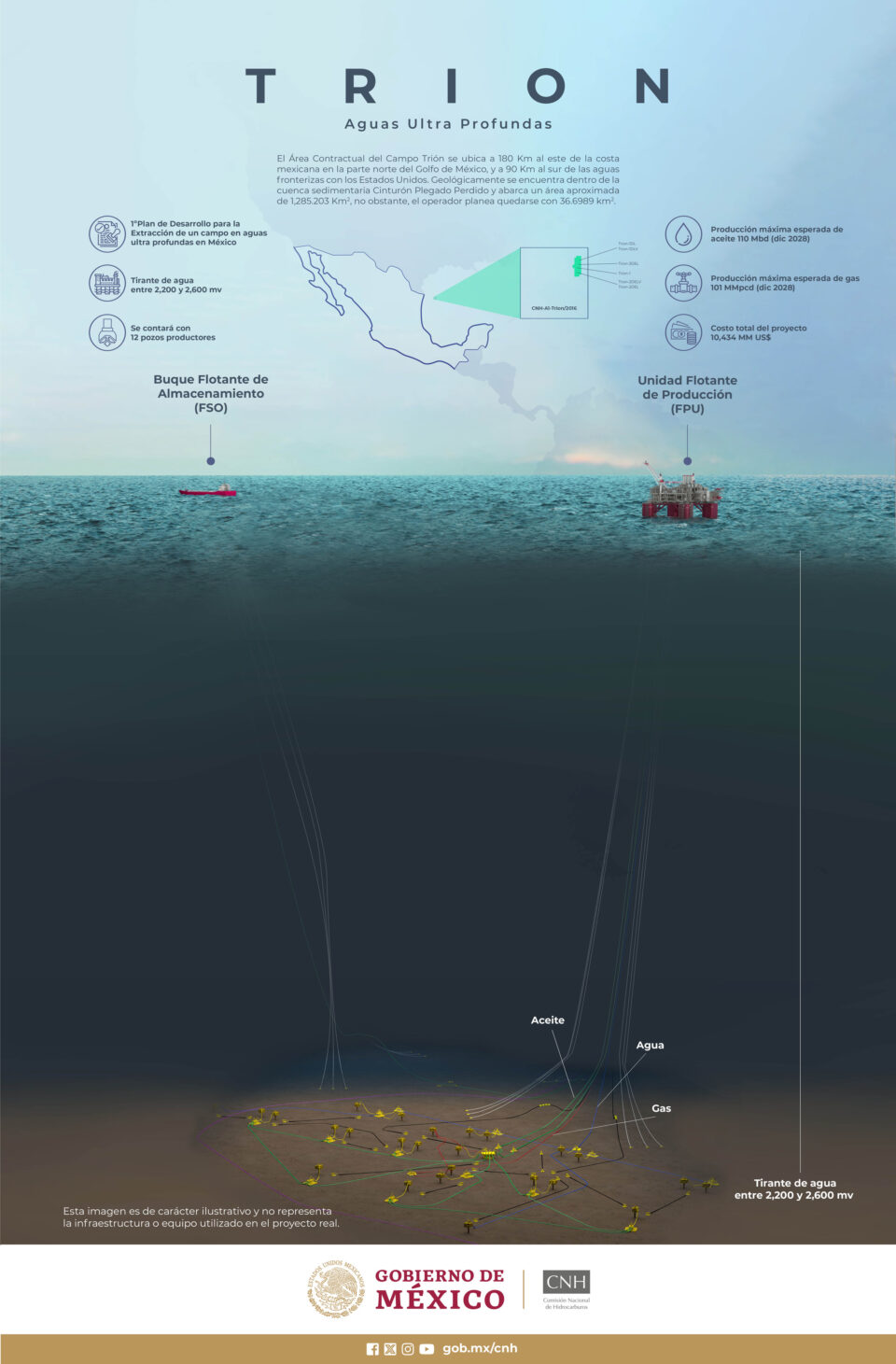 Woodside Energy aumenta a 1,210 mdd inversión en proyecto Trion en aguas profundas