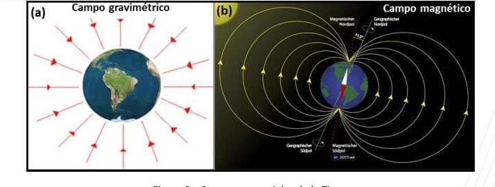 Aplicación de métodos gravimétricos y magnéticos en actividades exploratorias