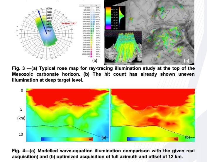 Análisis de iluminación de datos en tierra del modelo de velocidad sísmica