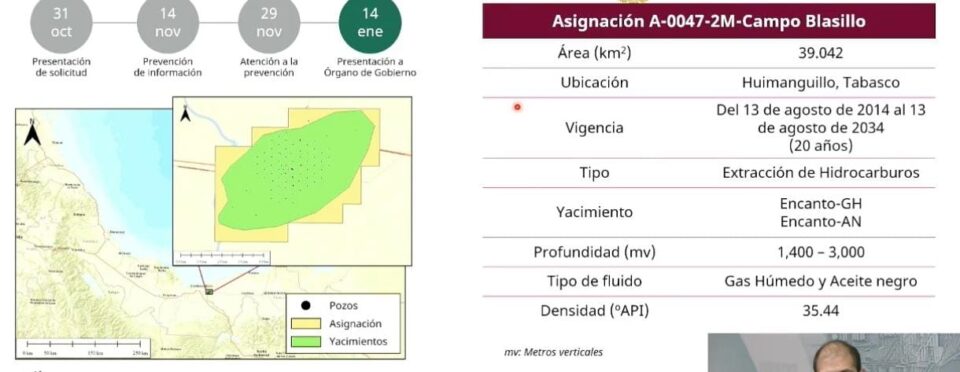 rueban a Pemex plan de desarrollo del campo Blasillo