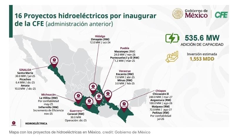 Hidroeléctricas Portezuelos I y II de CFE arrancarán en marzo en Puebla