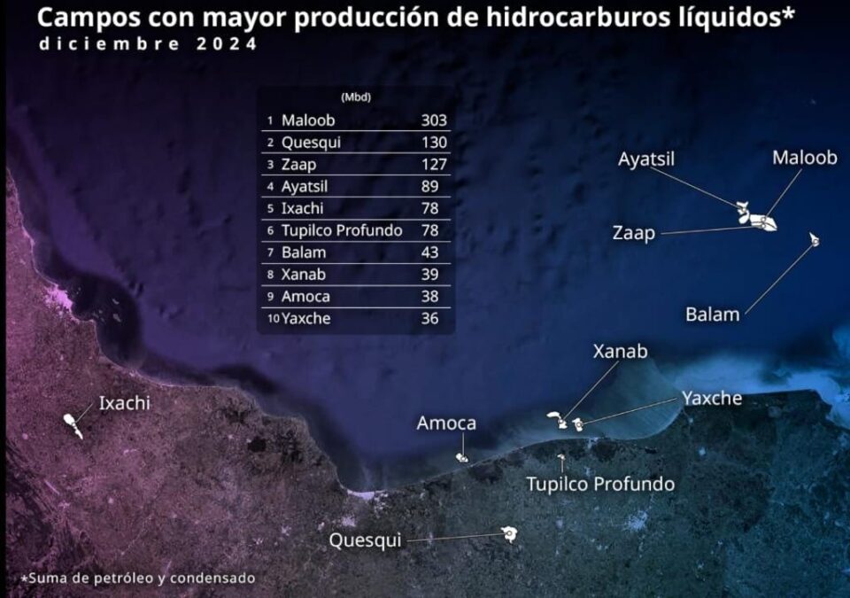 Maloob, Quesqui, Zaap, Ayatsil, Tupilco e Ixachi lideran producción de hidrocarburos