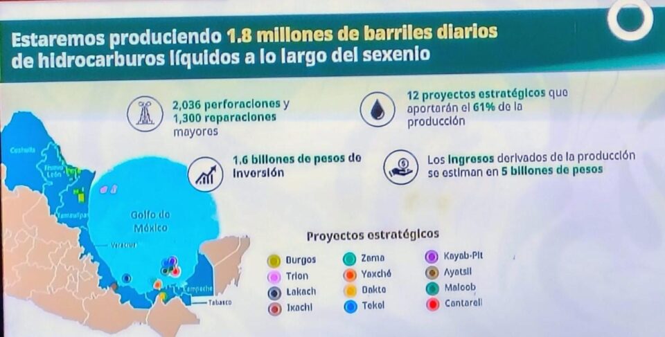 Pemex invertirá 1.6 billones de pesos en 12 proyectos estratégicos entre 2025-2030