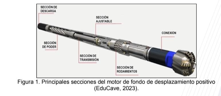 Análisis técnico-económico del desempeño del motor de fondo y sistema rotatorio en pozos terrígenos del sur de México.