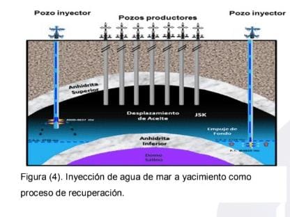 Quelación: solución a la remoción de incrustaciones deanhidrita en equipos de bombeo electrocentrifugo