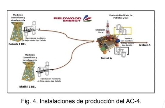 Mecanismos de medición y su sistema de gestión regulatoria ante controles volumétricos