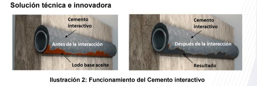 Casos de éxito de cementación de pozos horizontales en Mexico