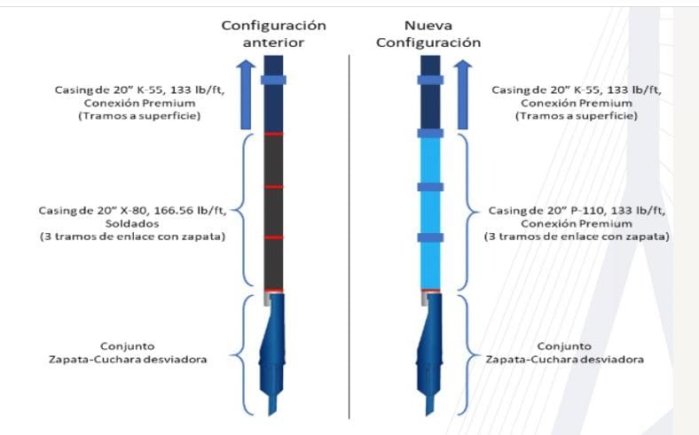 uso de conexiónTenarisHydril ER™™para hincado de nuevosconductoresoffshoreen operaciones deSlot Recovery.