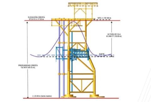 Análisis estructural de plataformas relocalizables EMDR a instalarse en el Golfo de México