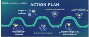 Transición Energética en la Industria Petrolera