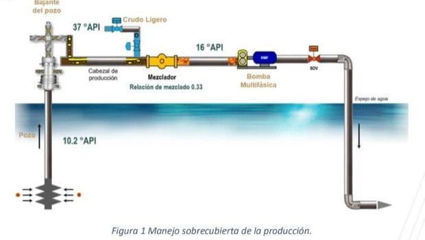Evaluación de la inyección de aceite ligero marino con bombeo electrocentrífugo