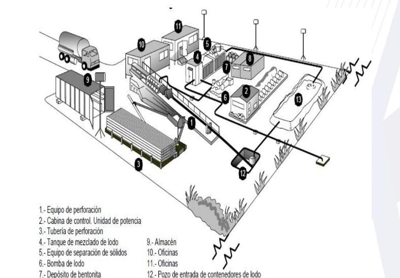 La perforación direccional de un oleogasoducto 24”x 2000 metros tierra-mar, una maniobra sin precedente en México.
