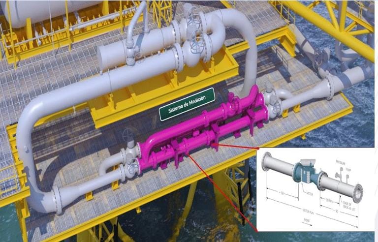 Caso práctico de optimización de infraestructura en estrategia de medición de hidrocarburos