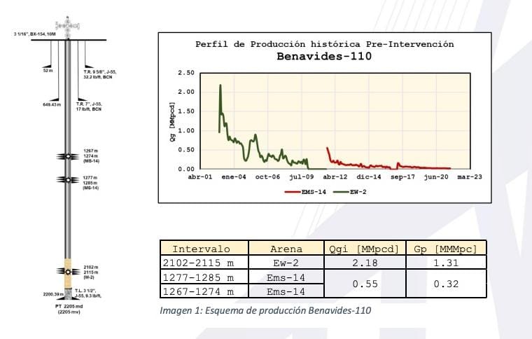 Metodología para Reparaciones Menores 3R en Pozos de Gas con Alta Incertidumbre Productiva