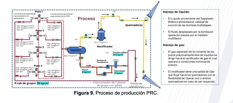 Análisis de operación simultánea PRC - BN en campos de Terciario