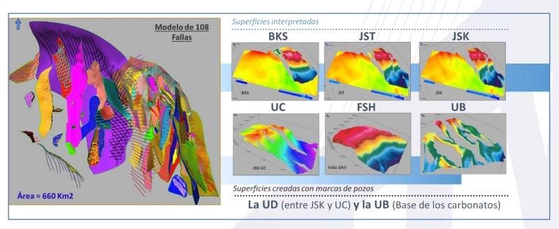 Aplicación de la inversión sísmica para sustentar geomodelado
