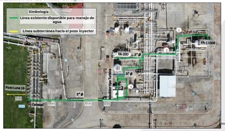 Inyección de agua para mejora de condiciones operativas en una Batería de Separación