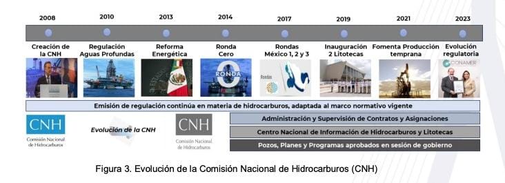 Regulación Petrolera: Una década de evolución: La energía es indispensable para la actividad humana