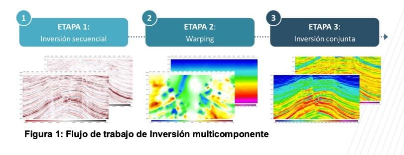 Inversión sísmica multicomponente PP-PS y caracterización de la roca matriz en yacimientos del Cretácico y Jurásico en campos estratégicos de la zona marina