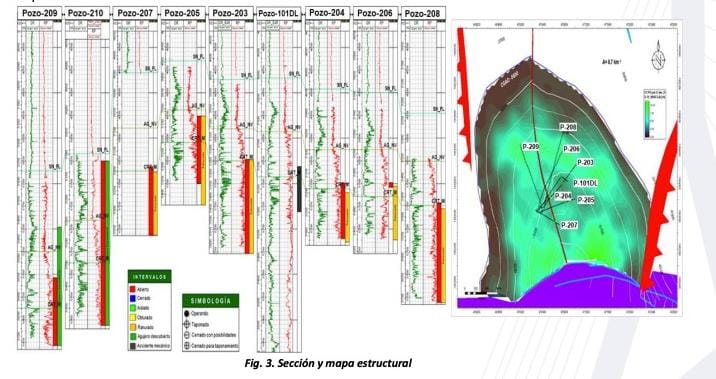 Análisis Integral de Yacimientos de Gas y Condensado con Zona de Aceite