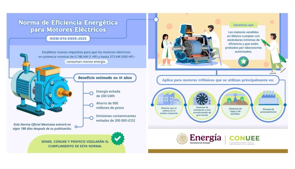 SENER publica nuevas normas de eficiencia energética para aire acondicionado y motores eléctricos