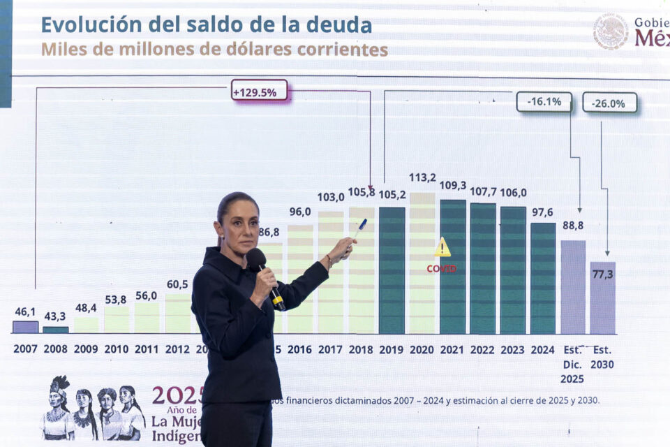 Sheinbaum promete reducir deuda de Pemex a 77 mil mdd al cierre de 2030