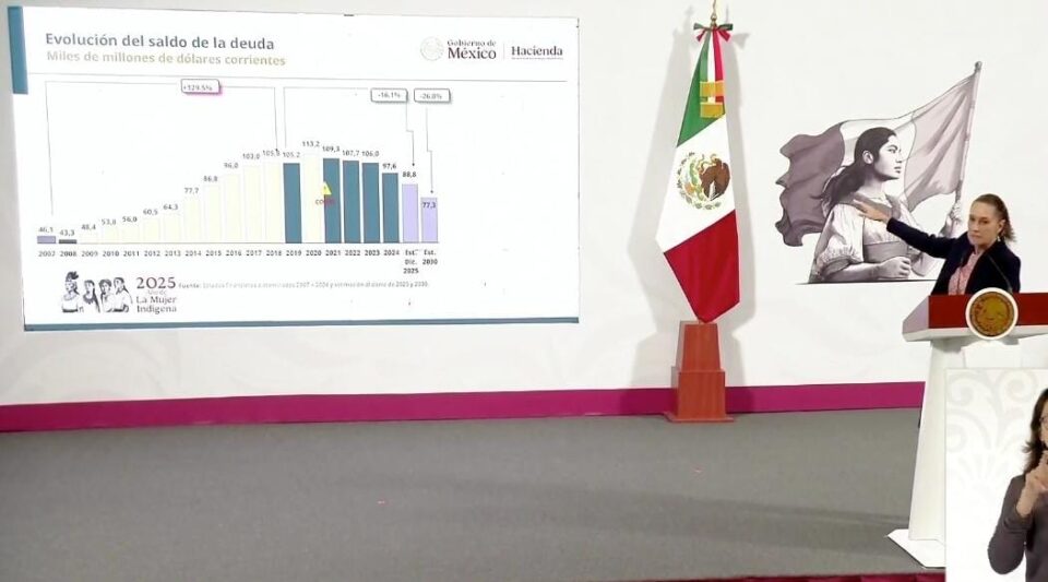 Pemex será financieramente viable en 2027: Sheinbaum