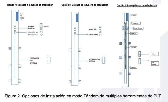 Monitoreo de parámetros de producción y yacimiento para campos maduros