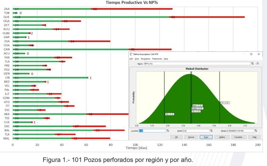 Optimización de perforación de Campos Terrestres y Marinos mediante estimación probabilística