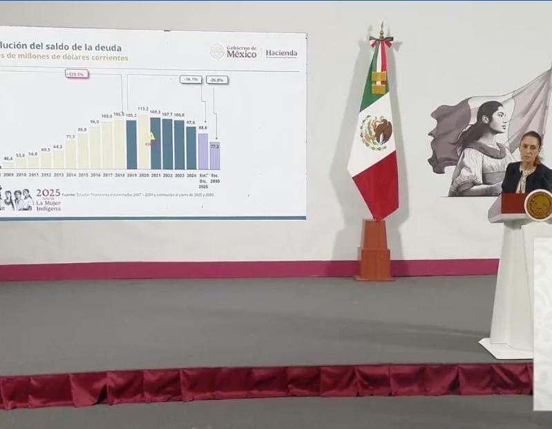 Sheinbaum anuncia meta de Pemex para eliminar cargas de deuda en 2027