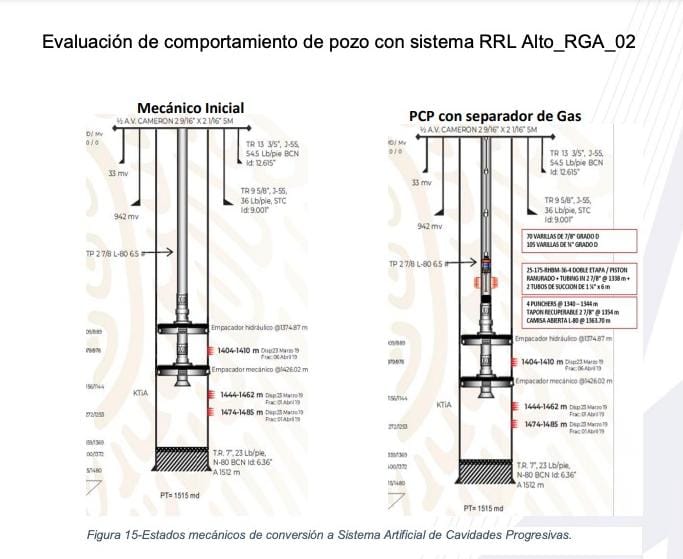 Separación de gas con sistemas PCP para pozos con alto RGA en el sur de Tamaulipas