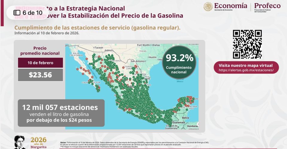 12,057estaciones de servicio comercializan litro de gasolina por debajo de los 24 pesos