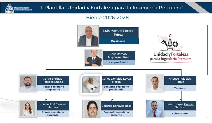 Planilla “Unidad y Fortaleza” detalla programa estratégico para el Colegio de Ingenieros Petroleros de México