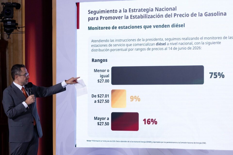 Profeco reporta avance de 75% en cumplimiento a precio de diésel; gasolina registra 90%